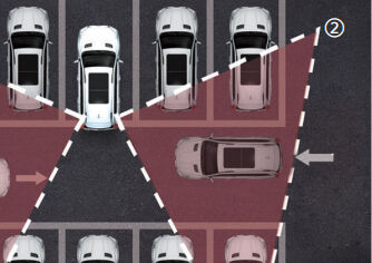 Система предупреждения о поперечном движении сзади (CTA)