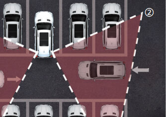 Система попередження про поперечне рух ззаду (CTA)