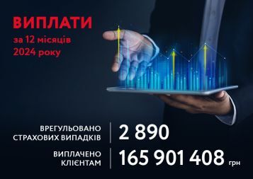 Страхові виплати  клієнтам за 2024рік.
