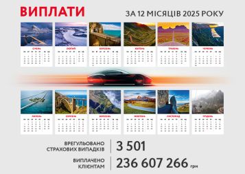 Виплати клієнтам: за 12 місяців 2025року