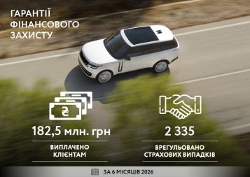 Гарантії фінансового захисту